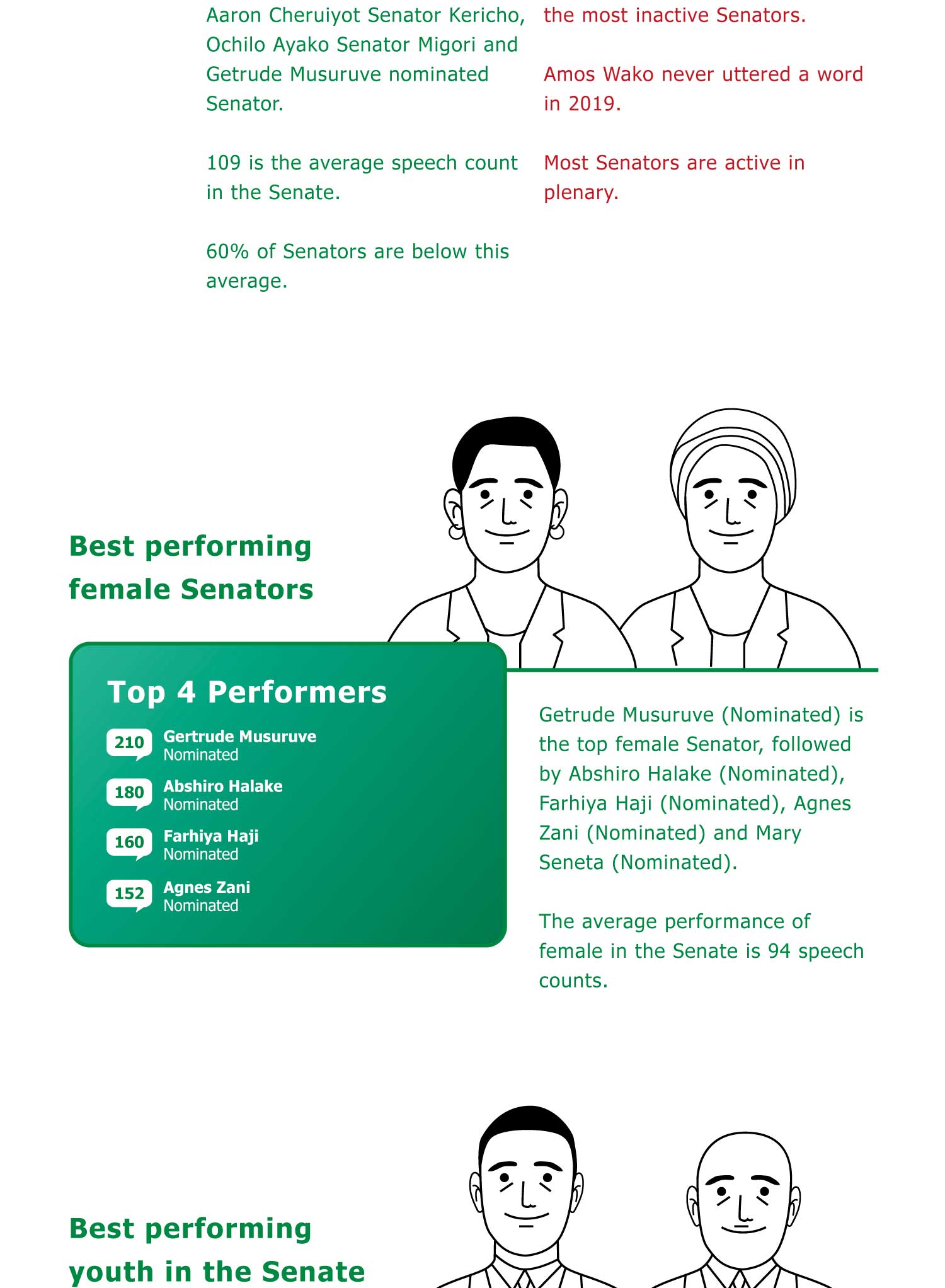 Mzalendo Infographic Flyer Design 10